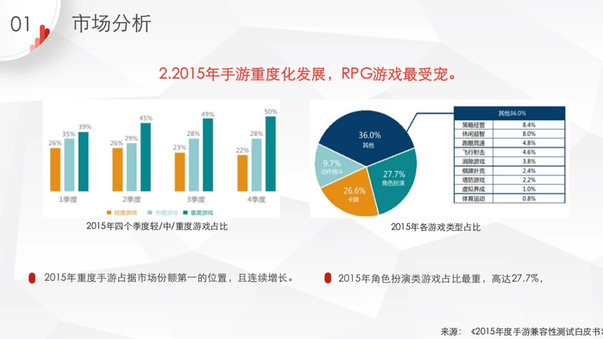 MMO手游竞品分析_第5页