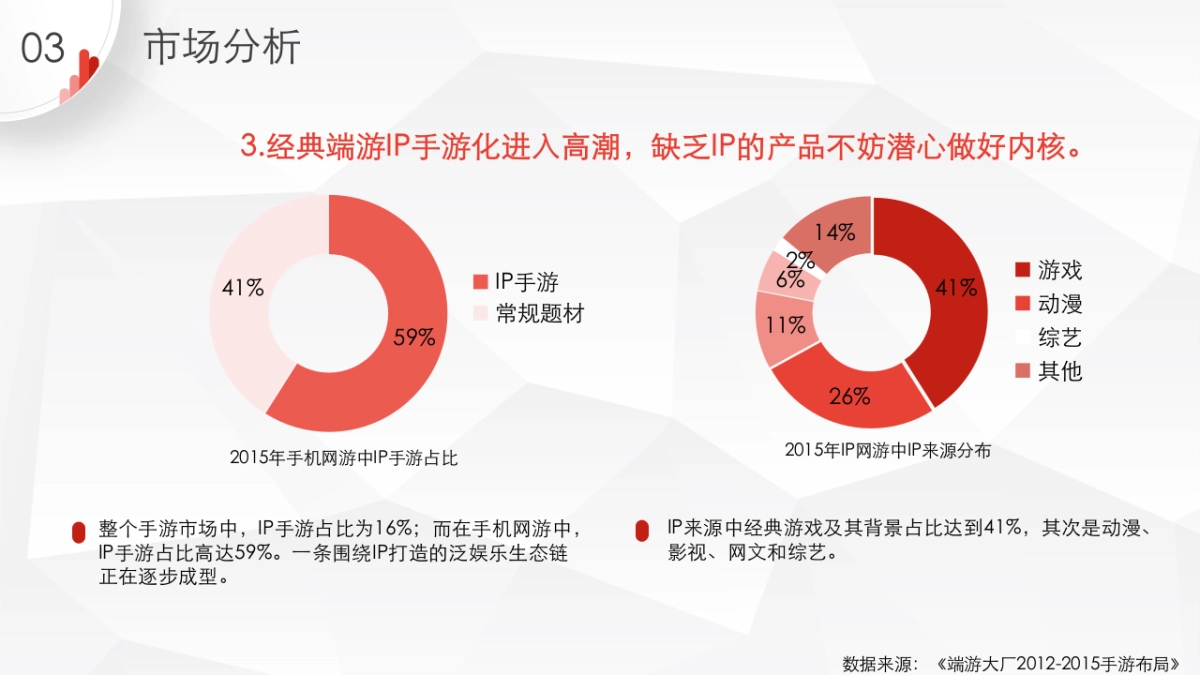 MMO手游竞品分析_第6页