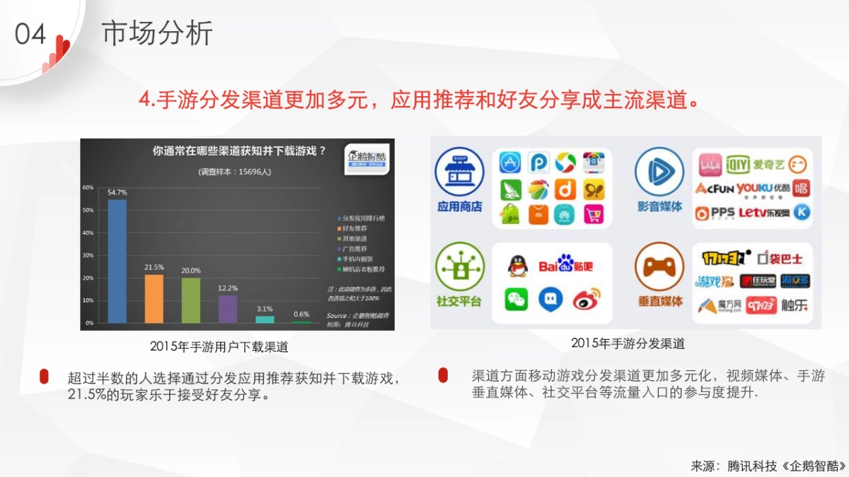 MMO手游竞品分析_第7页