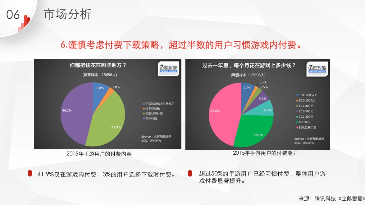 MMO手游竞品分析_第9页