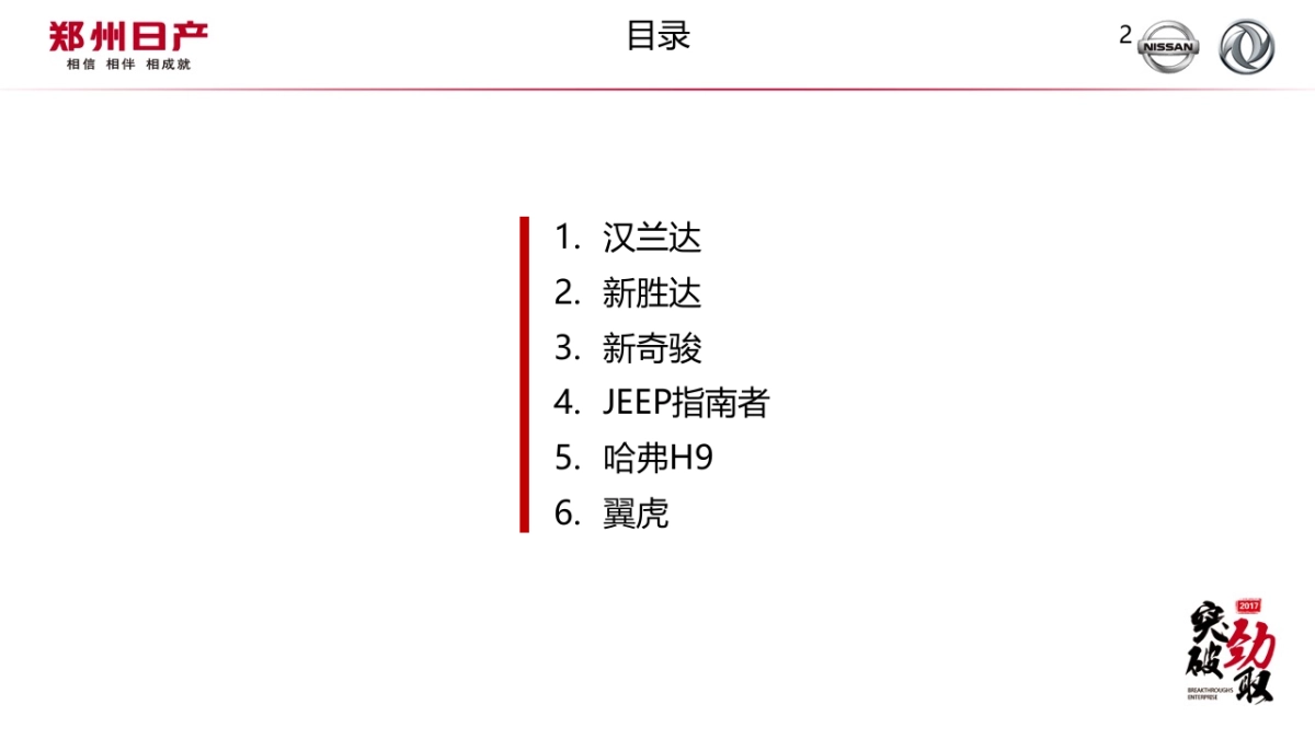 P60A竞品研究_第2页