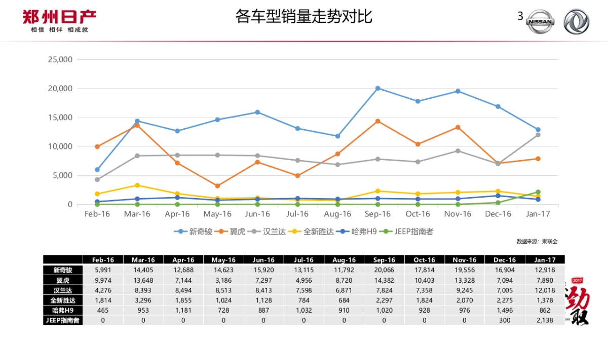 P60A竞品研究_第3页