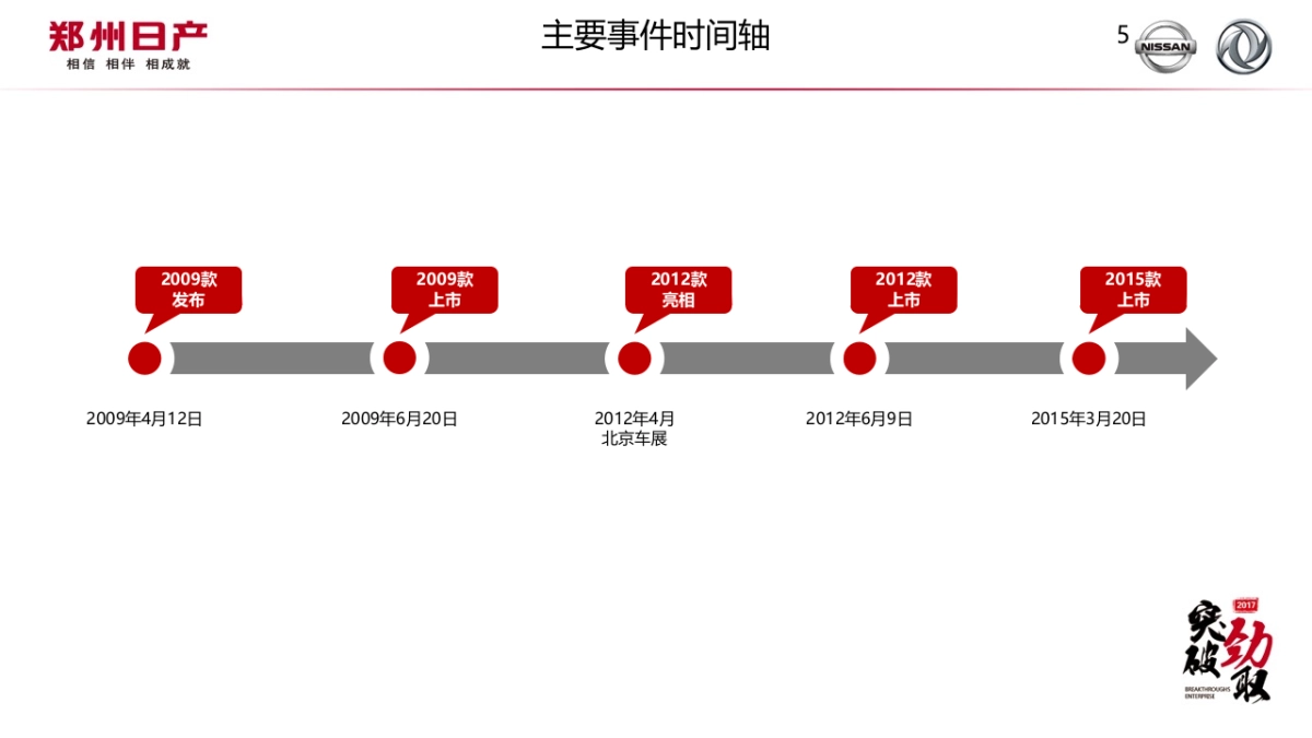 P60A竞品研究_第5页