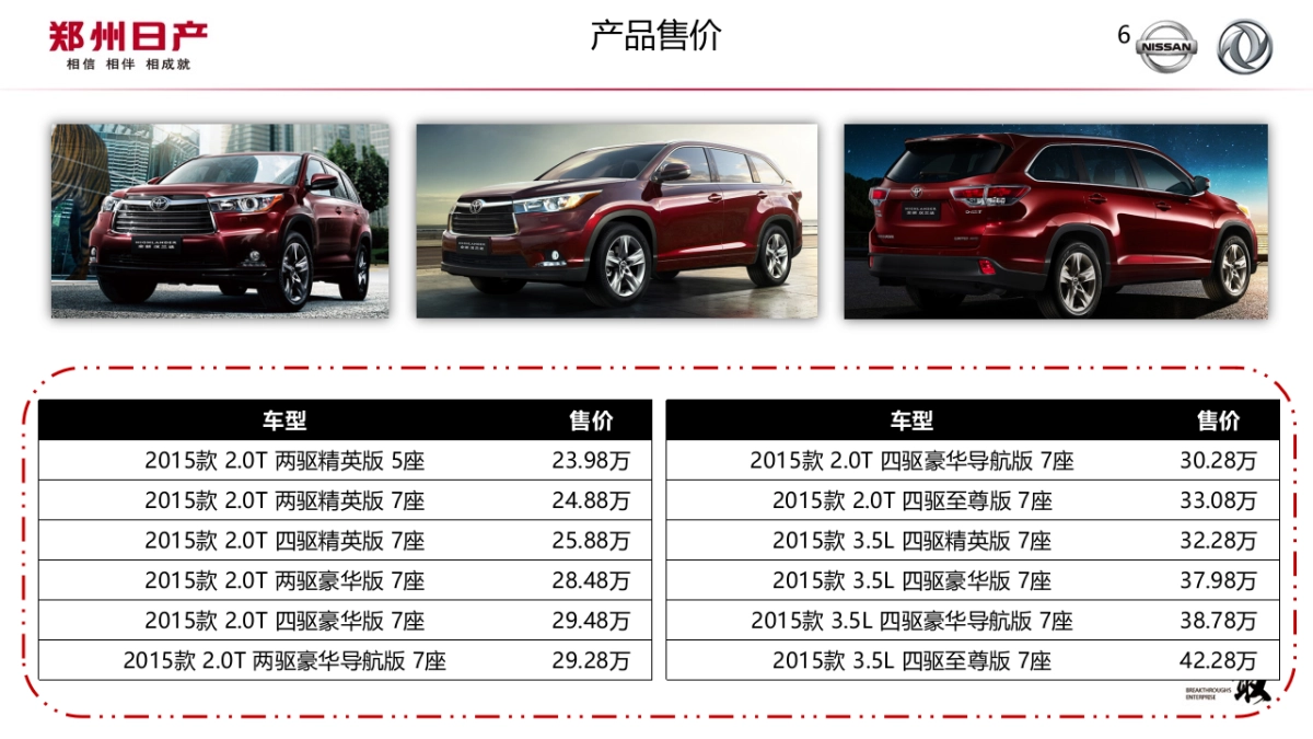 P60A竞品研究_第6页