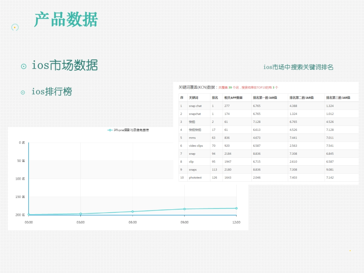 snapchat竞品分析   _第10页