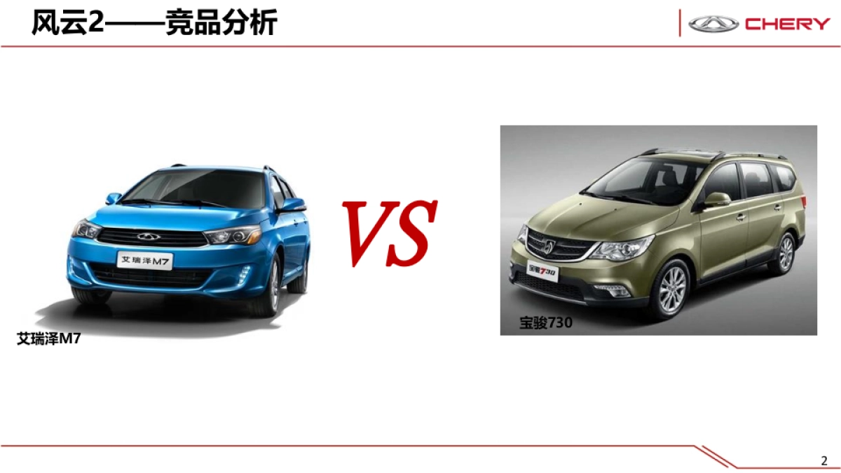 艾瑞则M7竞品市场分析 _第2页