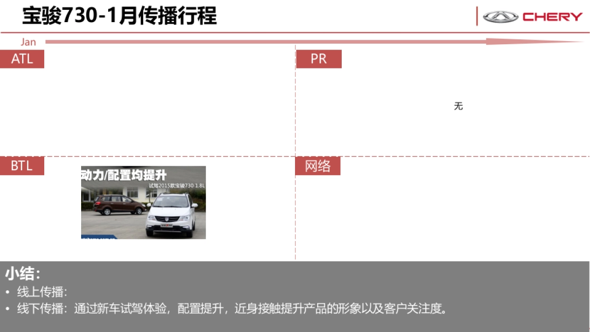 艾瑞则M7竞品市场分析 _第4页