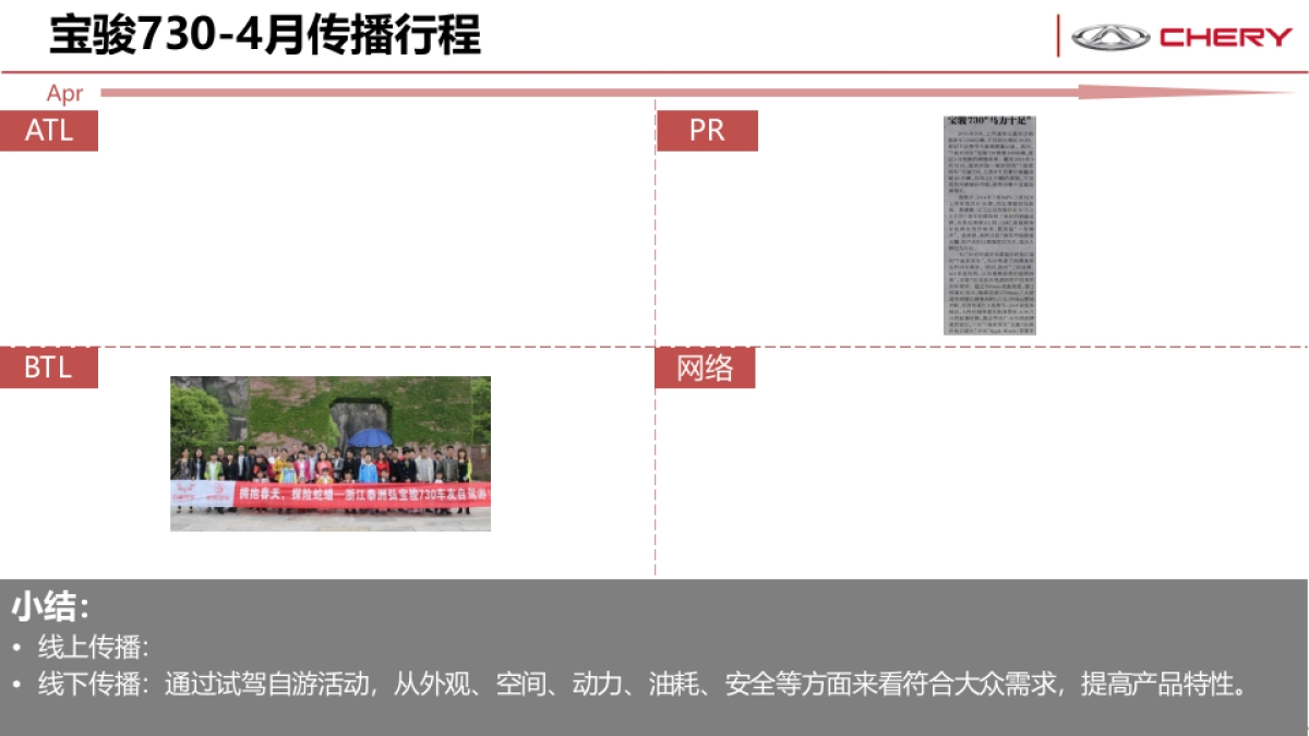 艾瑞则M7竞品市场分析 _第9页
