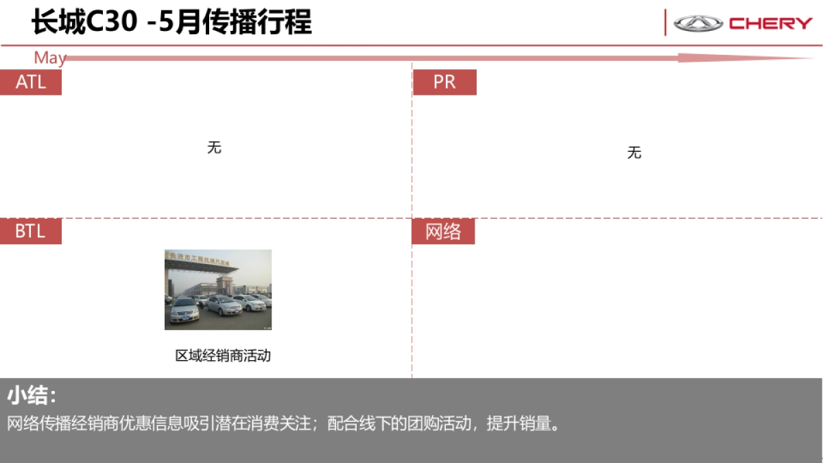 艾瑞泽3竞品市场分析_第10页