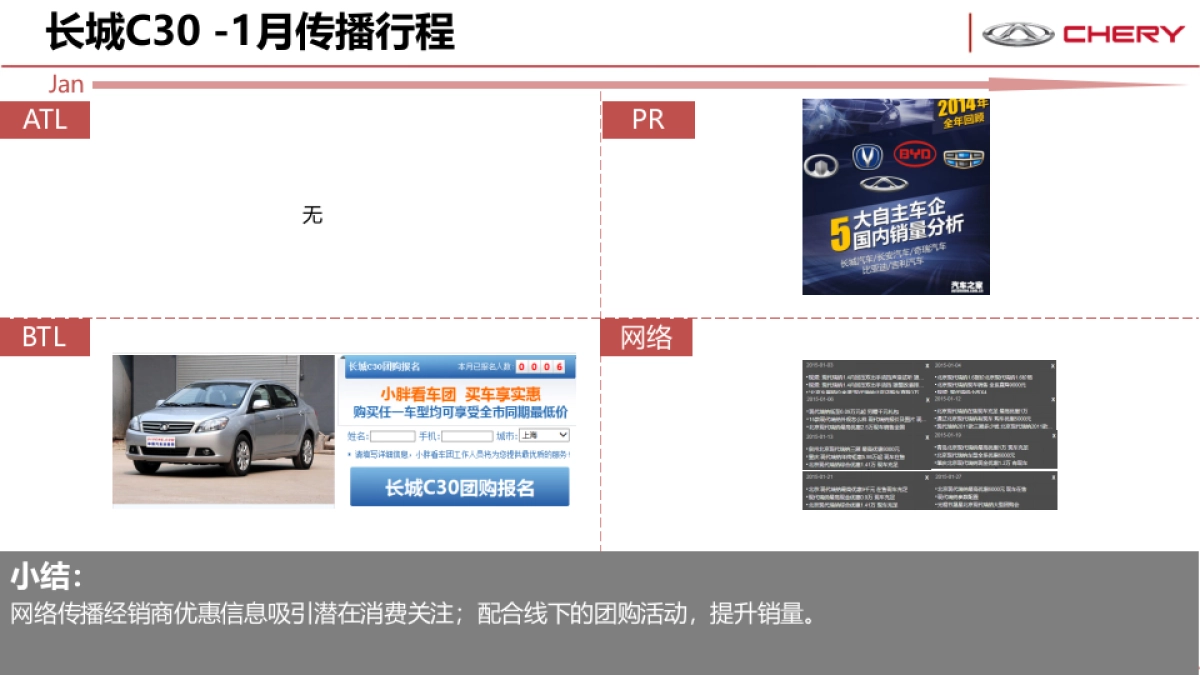 艾瑞泽3竞品市场分析_第4页