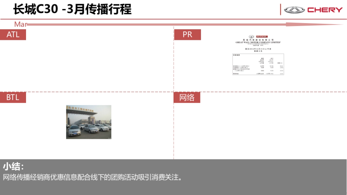 艾瑞泽3竞品市场分析_第7页