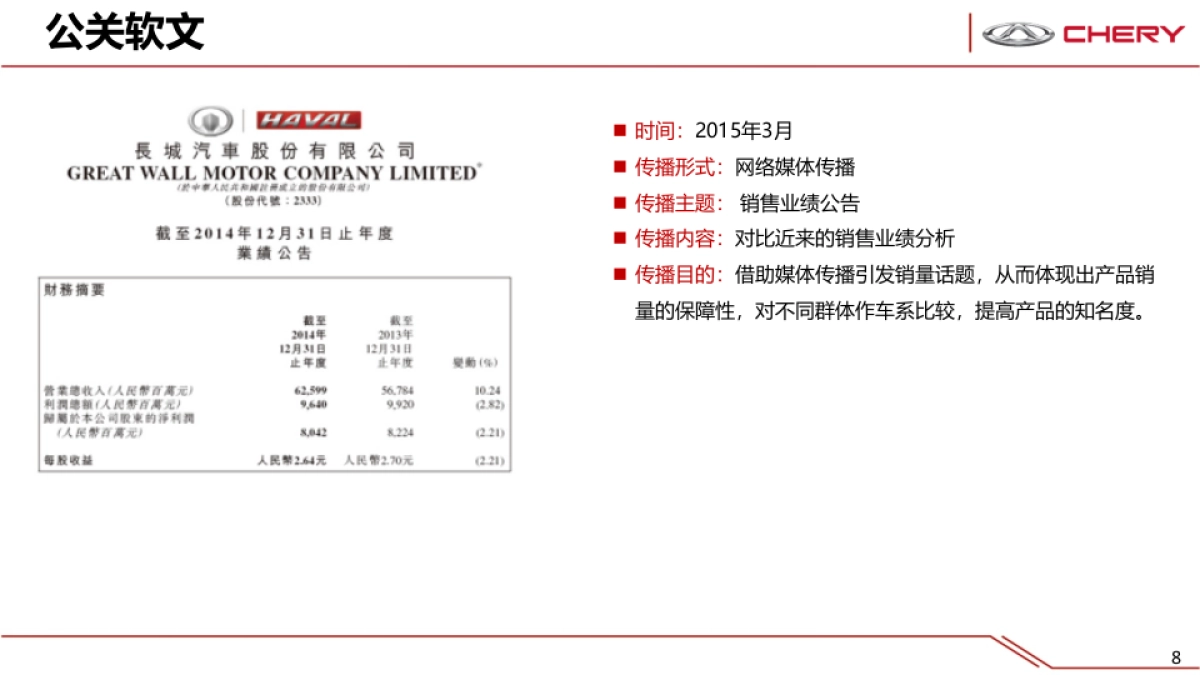 艾瑞泽3竞品市场分析_第8页