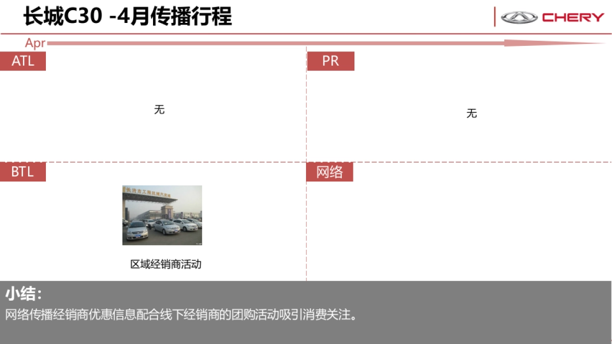 艾瑞泽3竞品市场分析_第9页