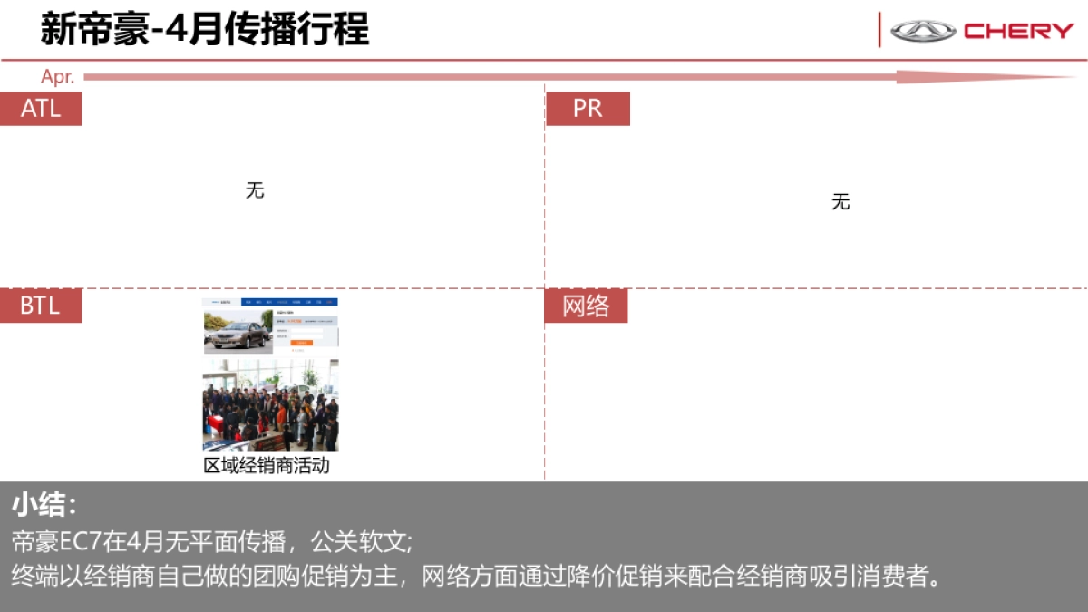 艾瑞泽7全系竞品市场分析_第10页