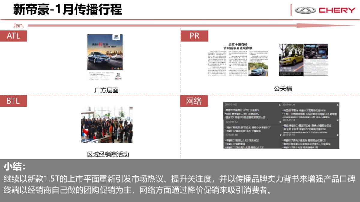 艾瑞泽7全系竞品市场分析_第5页