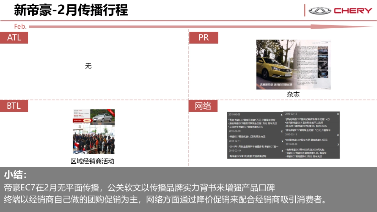 艾瑞泽7全系竞品市场分析_第7页