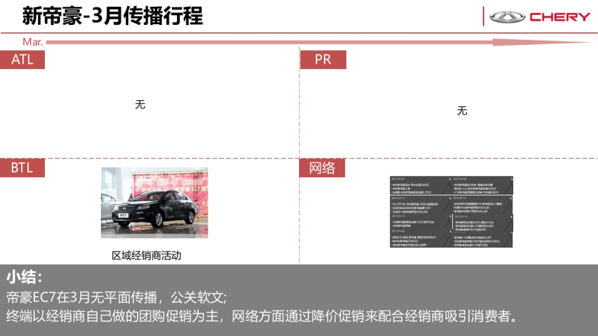 艾瑞泽7全系竞品市场分析_第9页