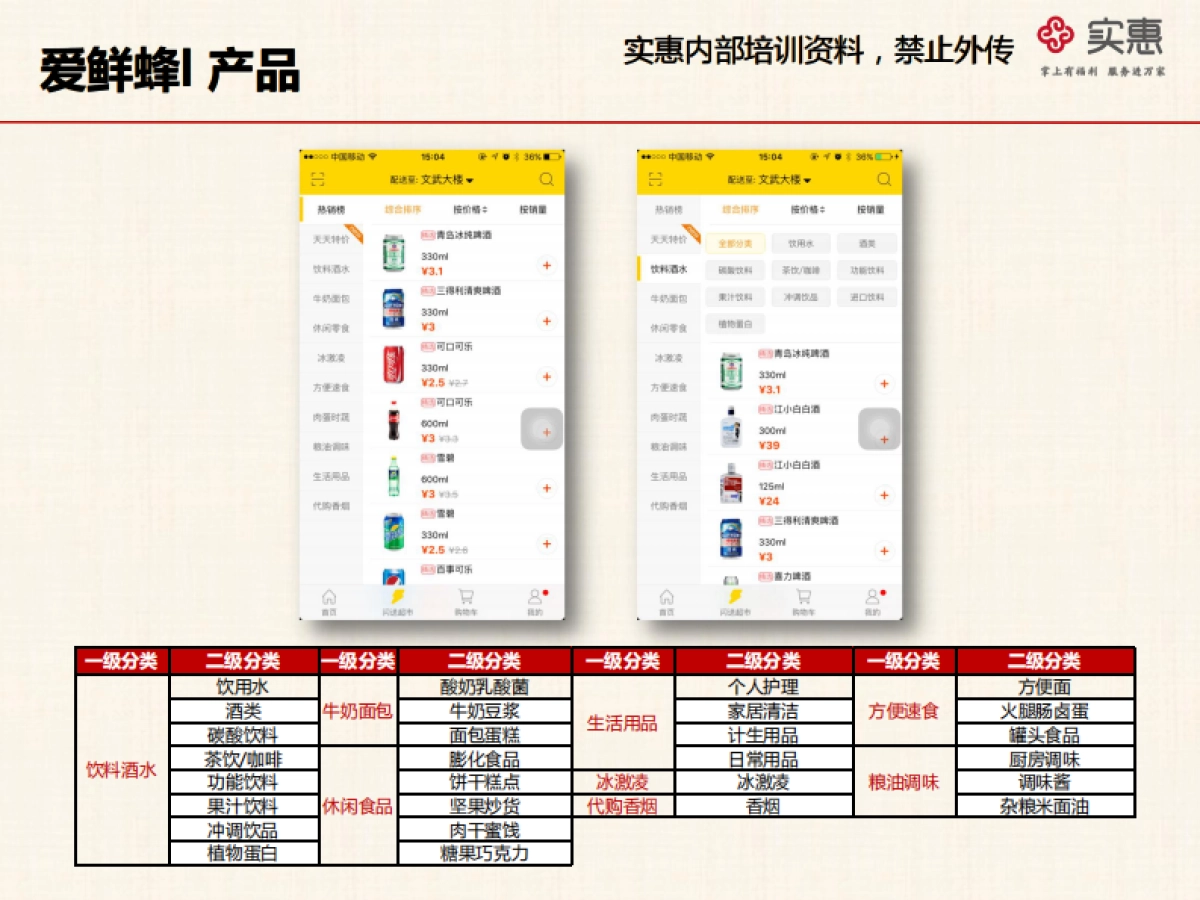 爱鲜蜂竞品分析_第10页