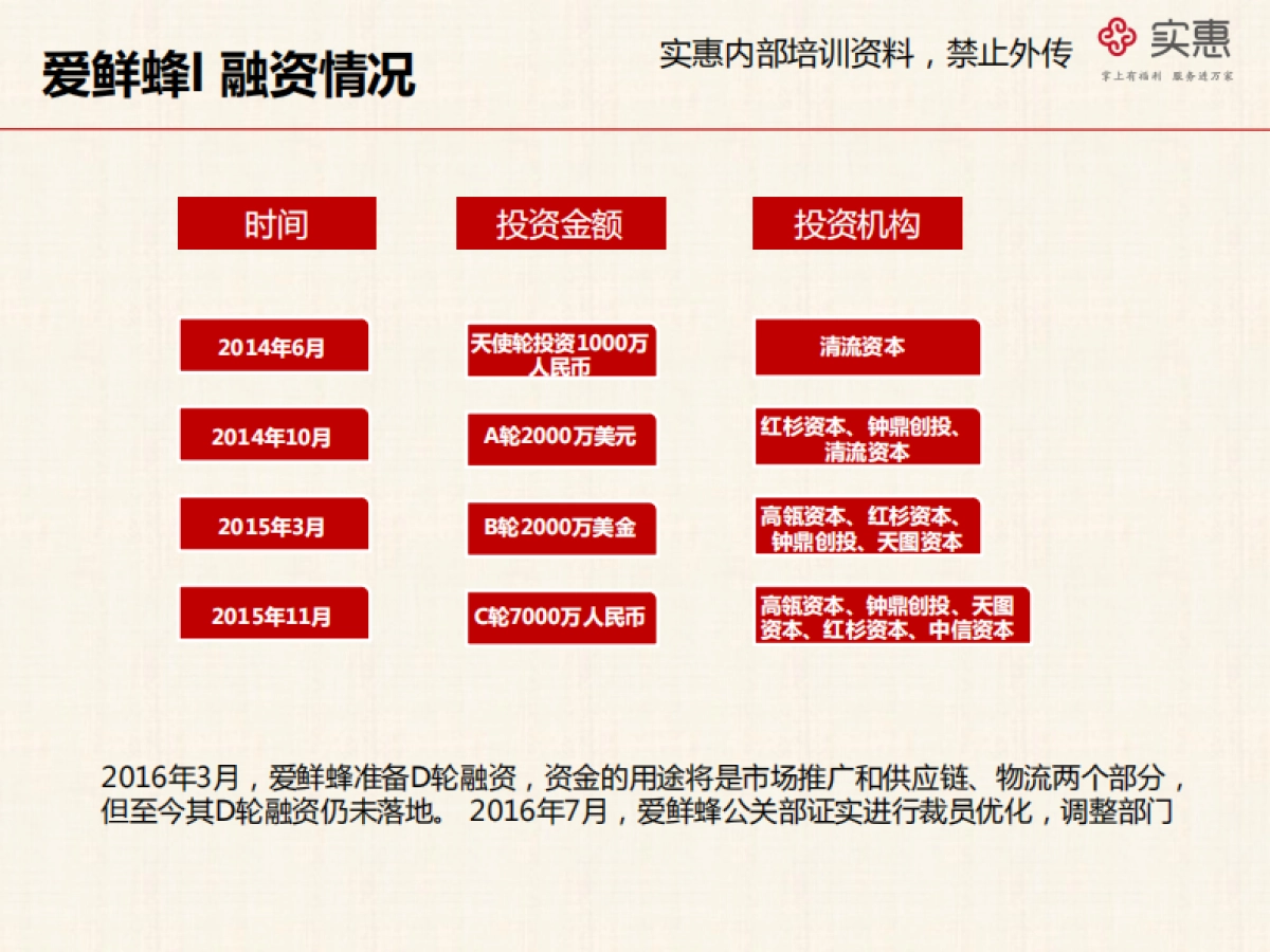爱鲜蜂竞品分析_第4页