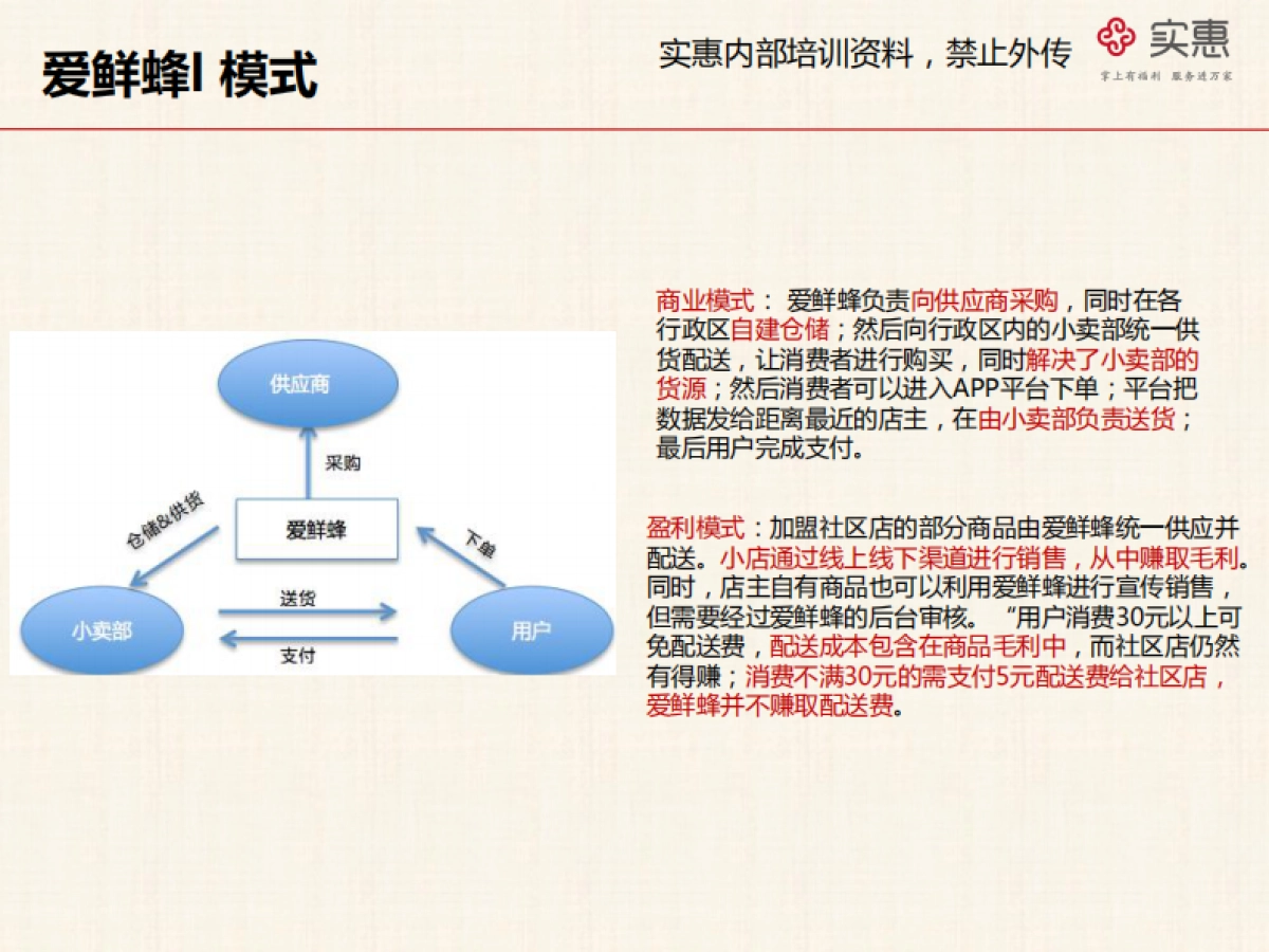 爱鲜蜂竞品分析_第6页