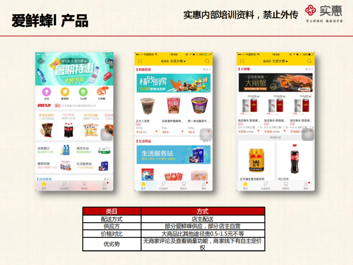 爱鲜蜂竞品分析_第8页