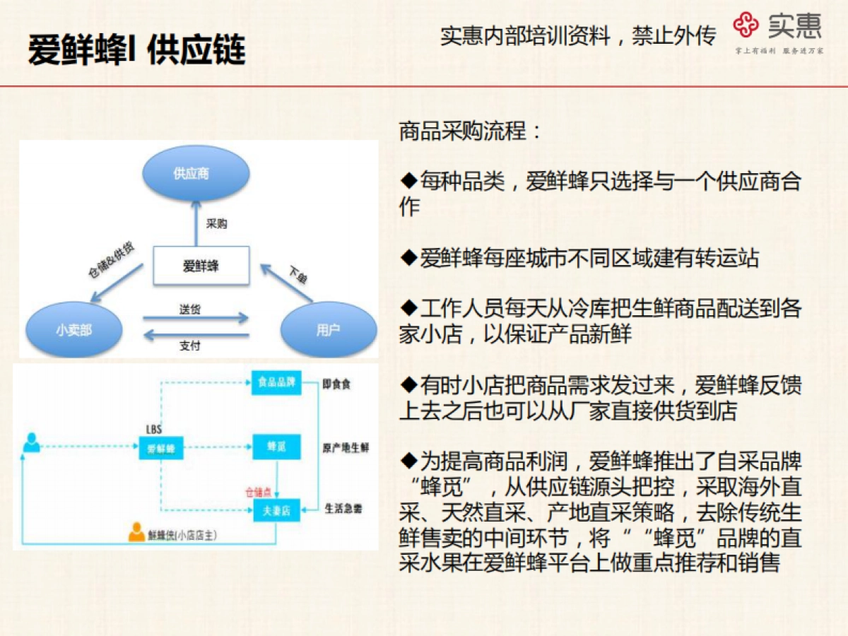 爱鲜蜂竞品分析改进建议_第8页