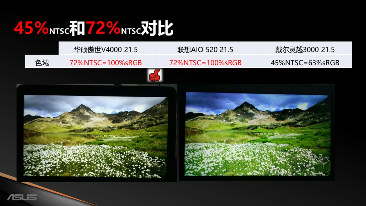 傲世一体机V4000竞品分析   _第8页