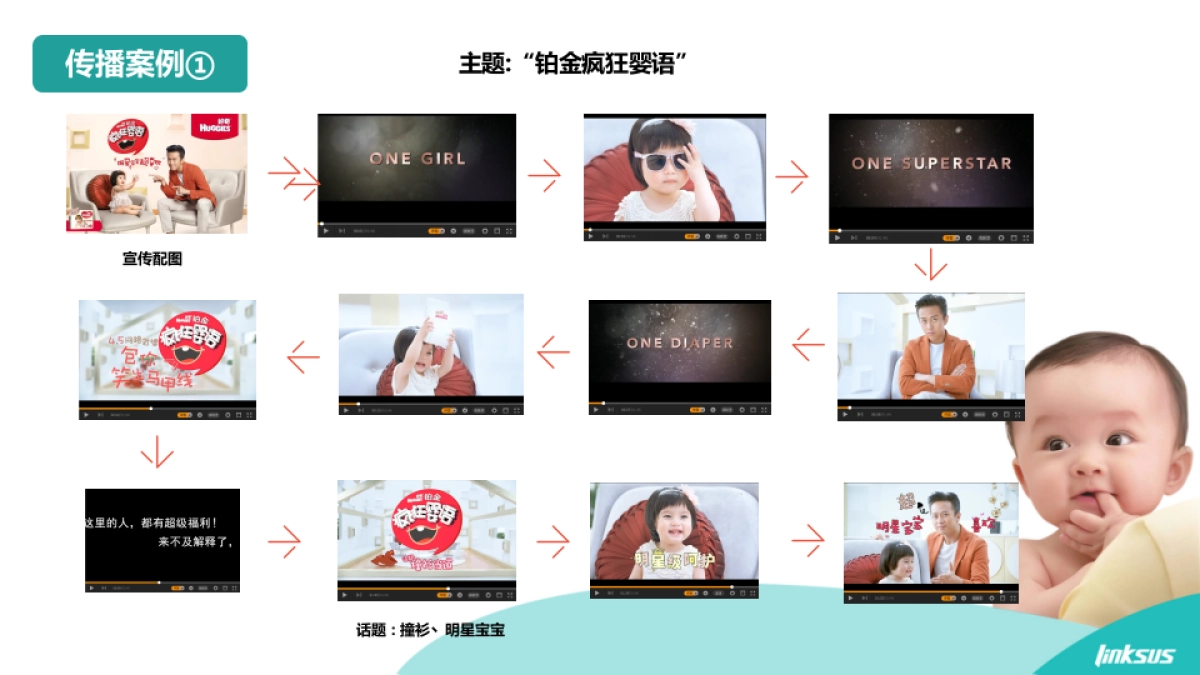 帮宝适-Pampers FS pants Olympic—竞品分析   _第9页