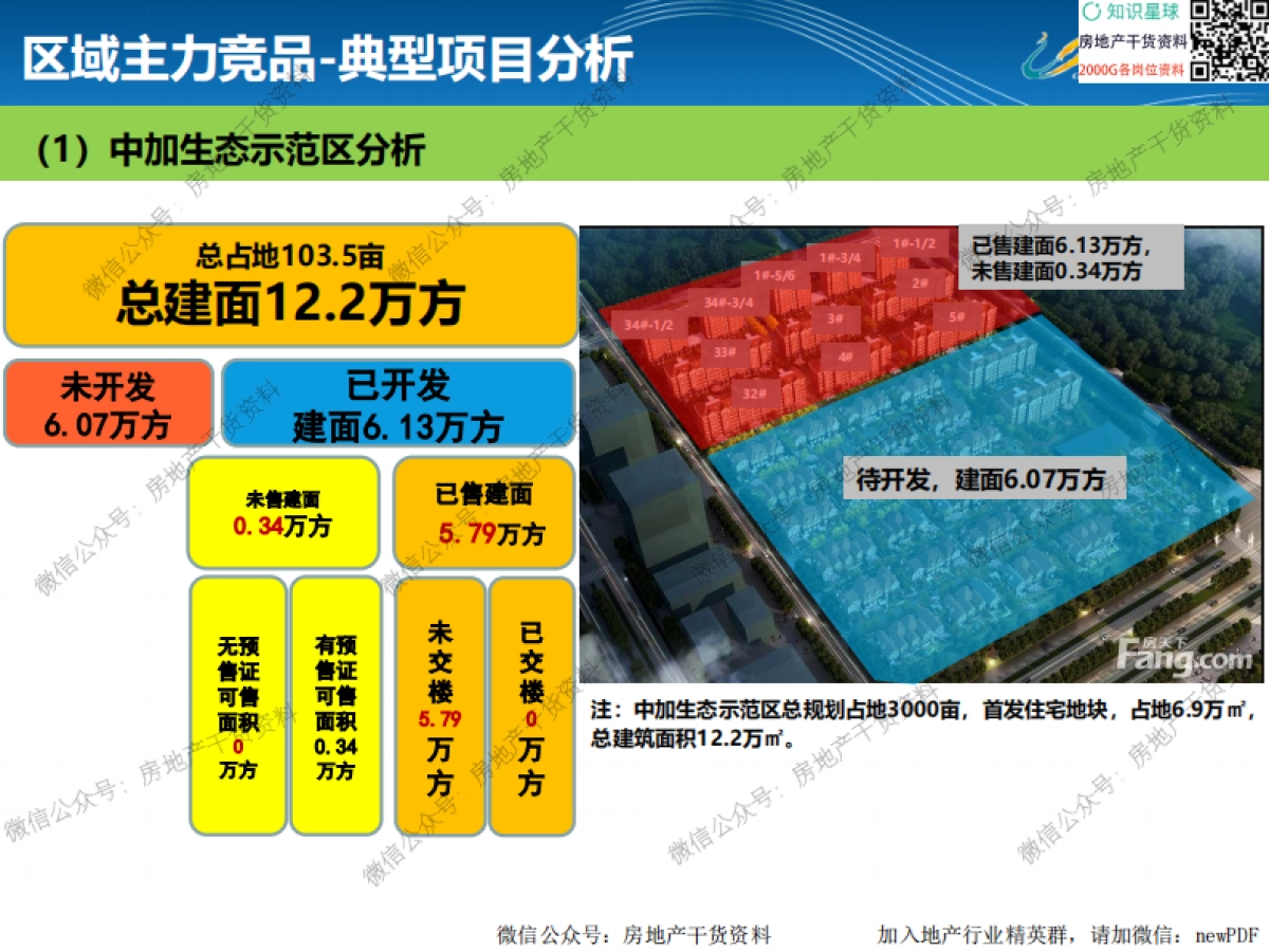 碧桂园竞品分析参考体例_第2页