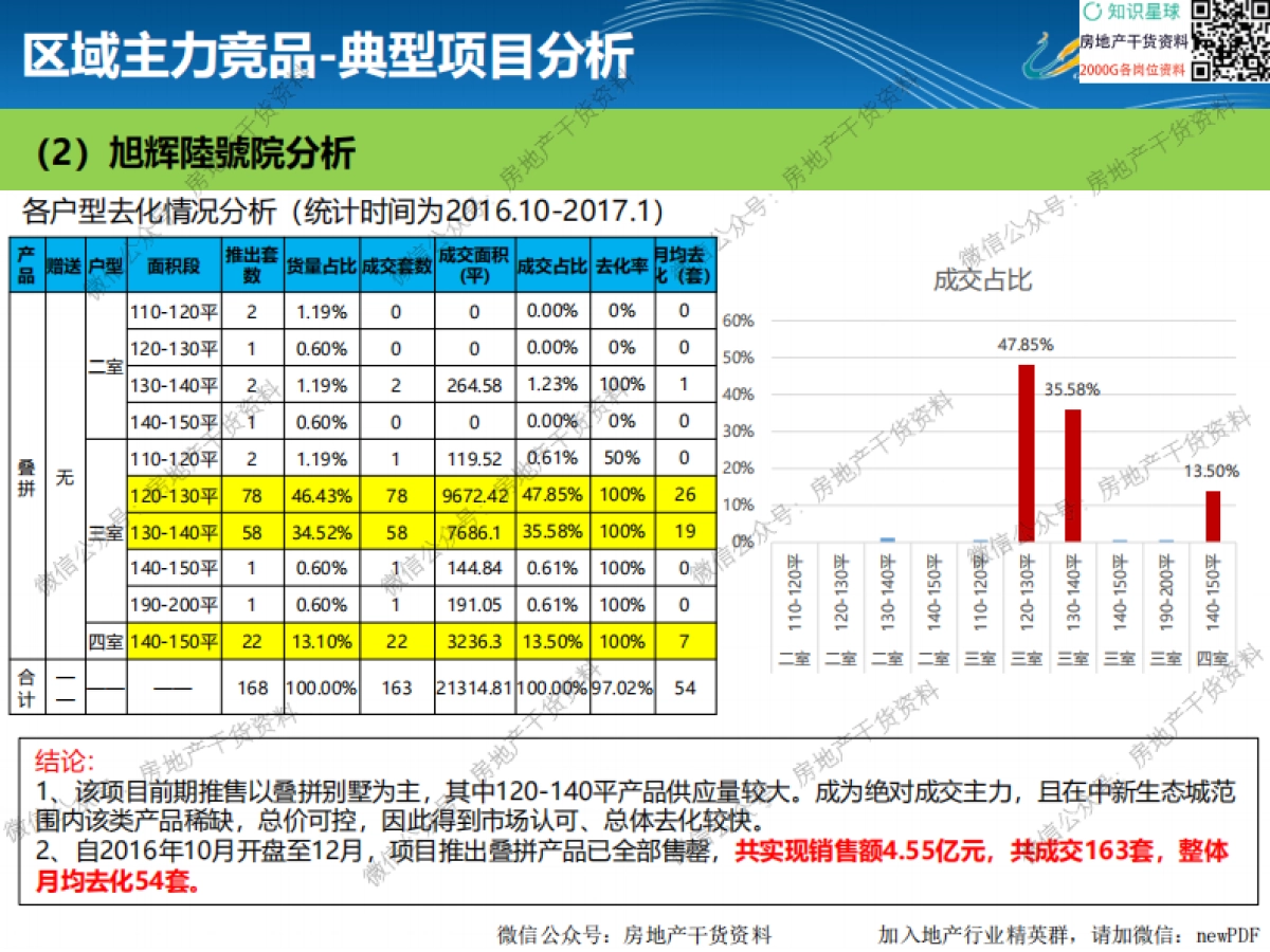 碧桂园竞品分析参考体例_第6页