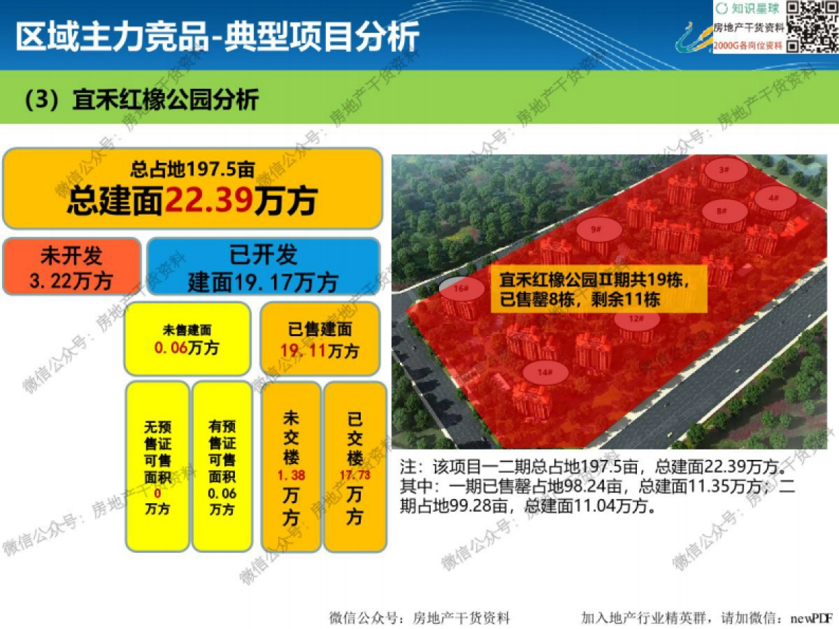 碧桂园竞品分析参考体例_第8页