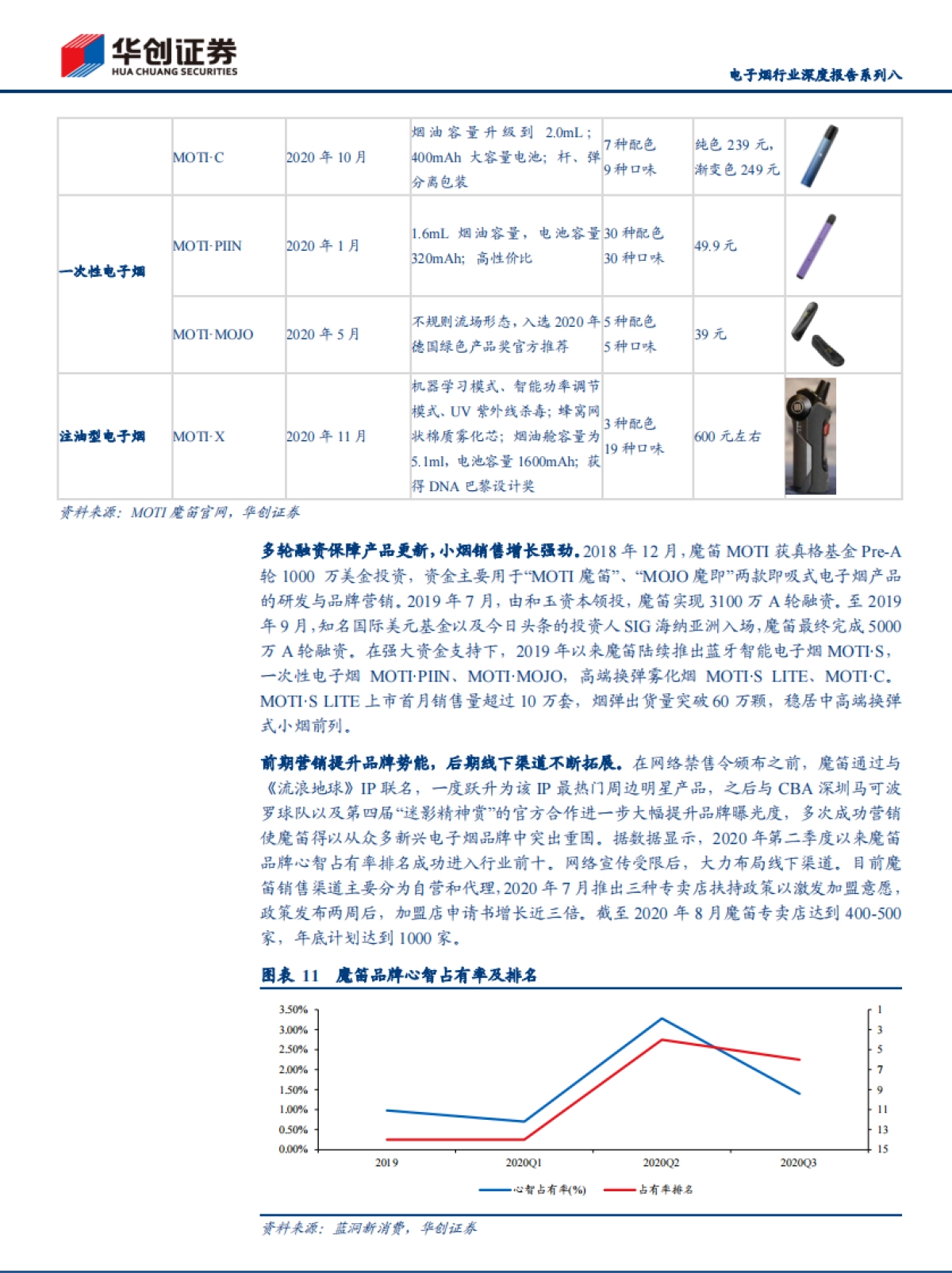 拆解中国电子烟龙头品牌，三大核心竞争力打造强势壁垒-华创证券-29页_第9页