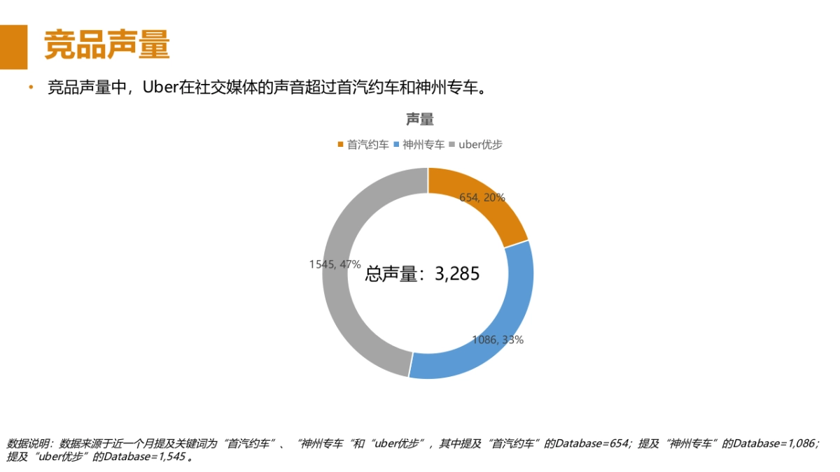滴滴打车竞品&天天向上人群洞察OUTPUT Part2_第1页