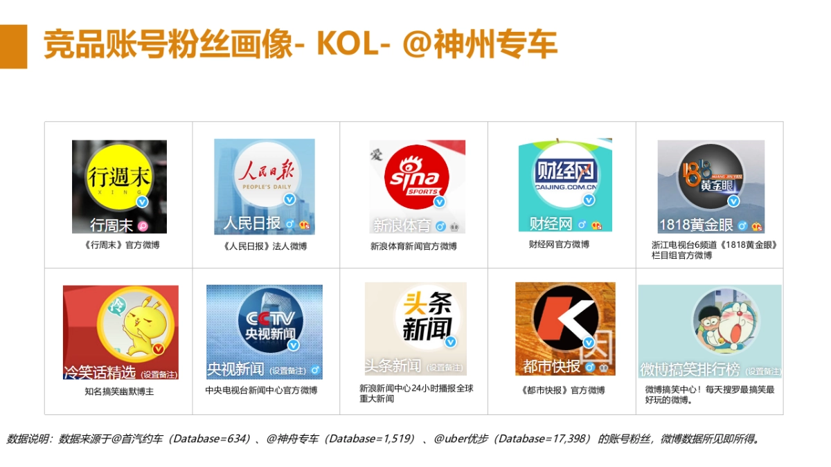 滴滴打车竞品&天天向上人群洞察OUTPUT Part2_第10页