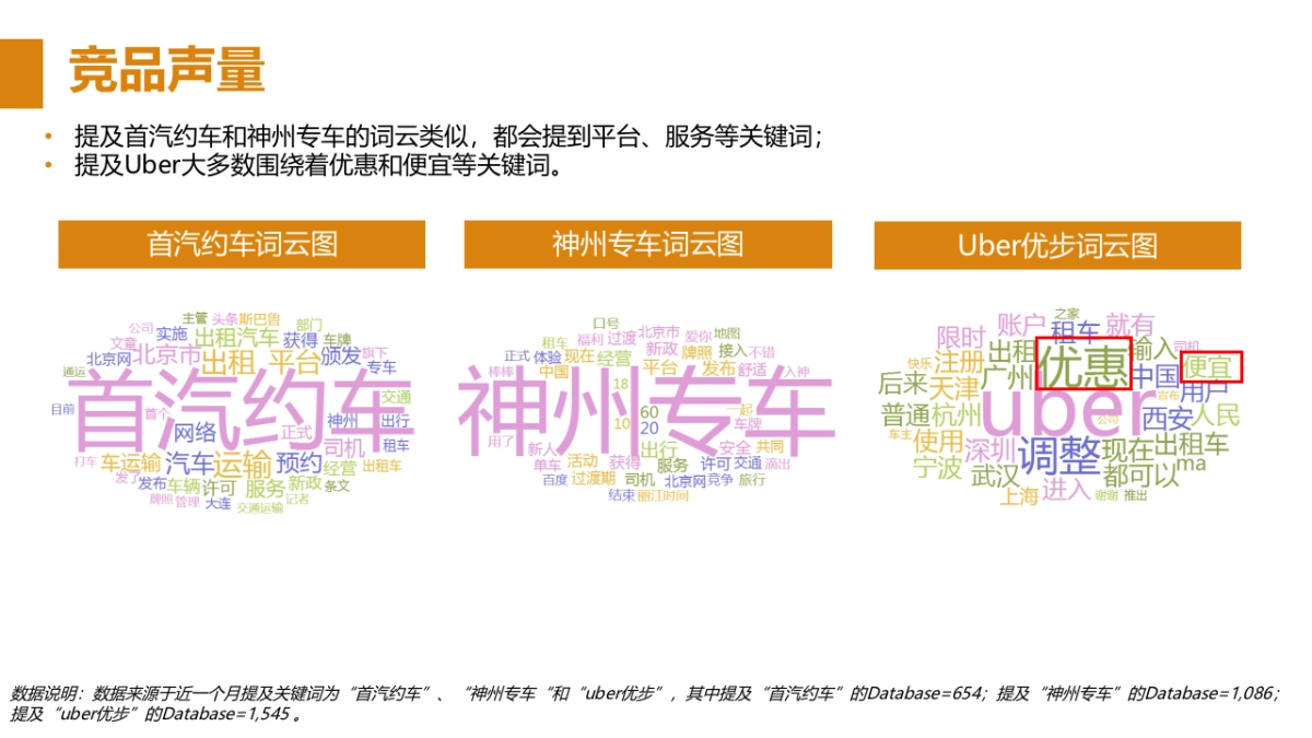 滴滴打车竞品&天天向上人群洞察OUTPUT Part2_第2页
