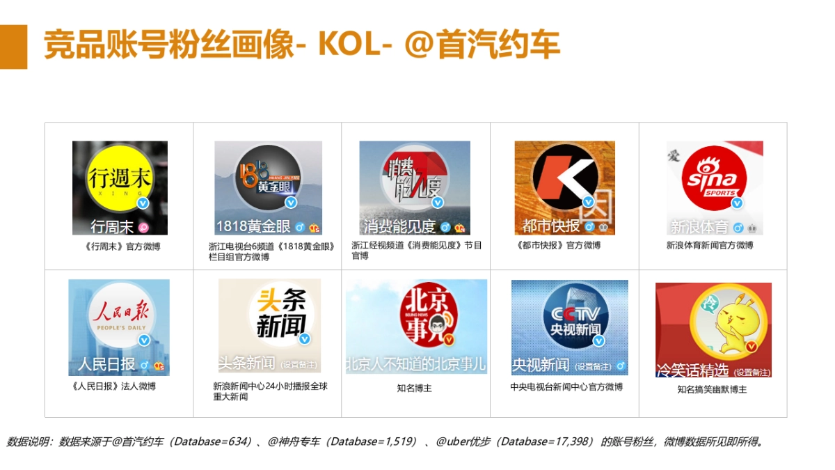 滴滴打车竞品&天天向上人群洞察OUTPUT Part2_第9页