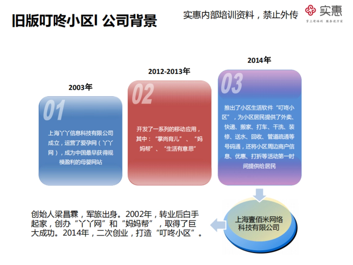 叮咚小区竞品分析_第5页