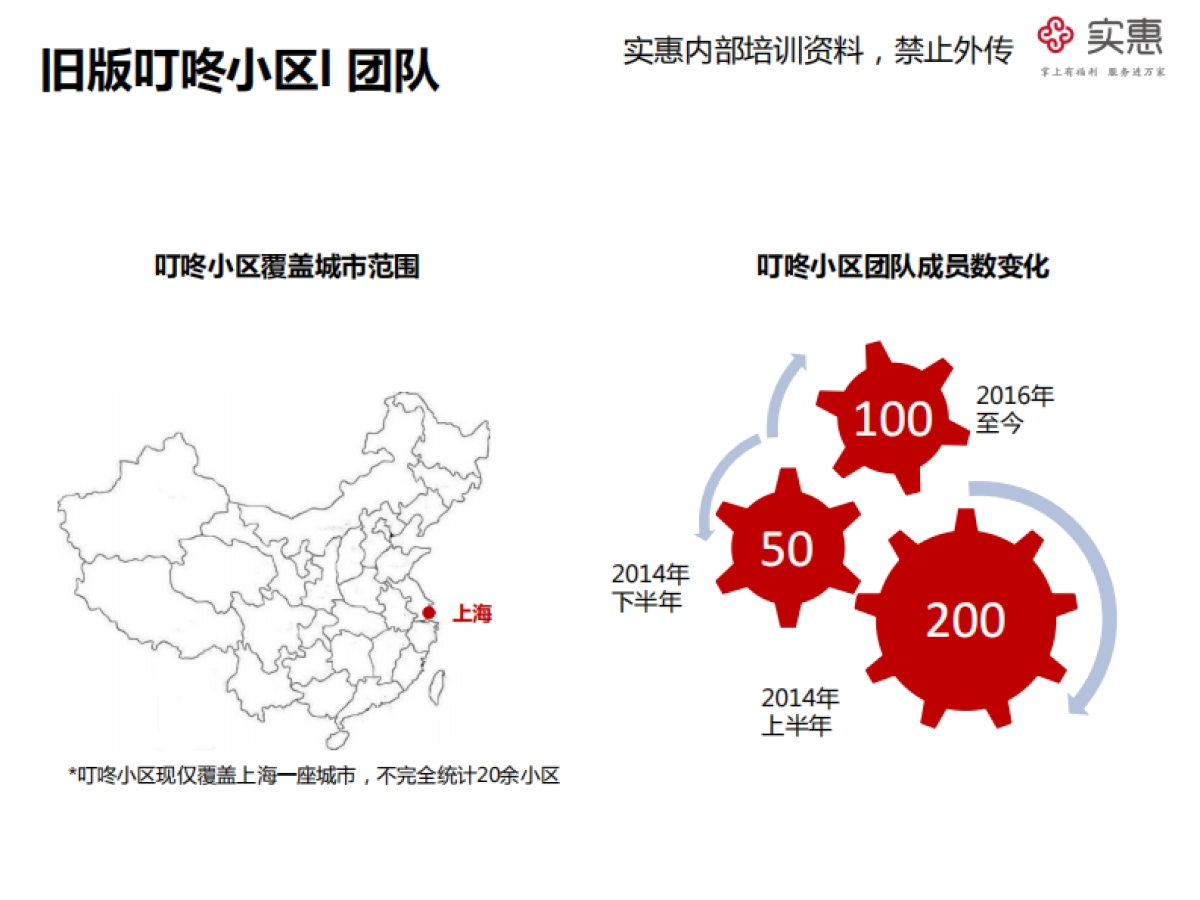 叮咚小区竞品分析_第6页