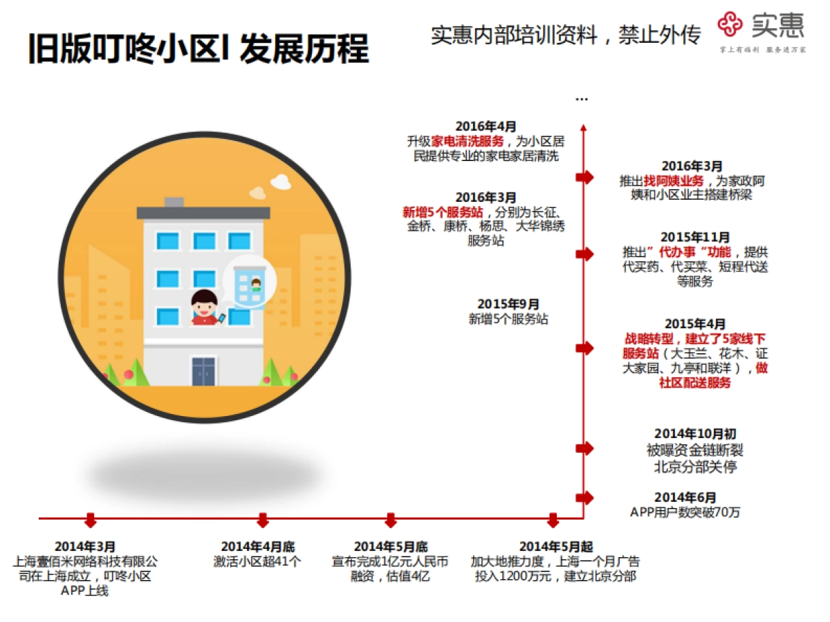 叮咚小区竞品分析_第7页