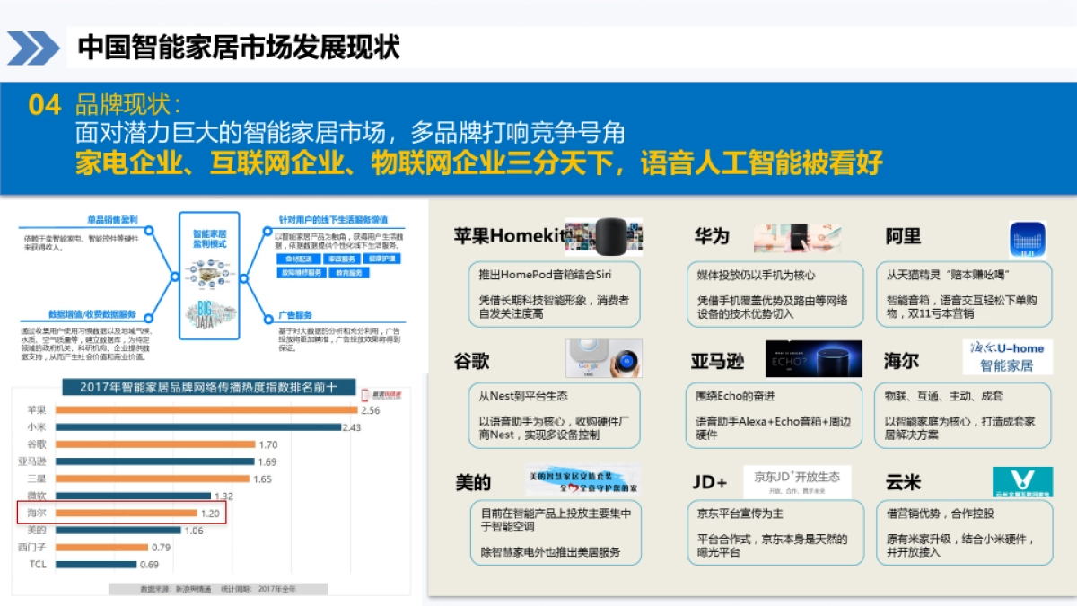海尔智慧家庭2018第一季度竞品分析报告    _第10页