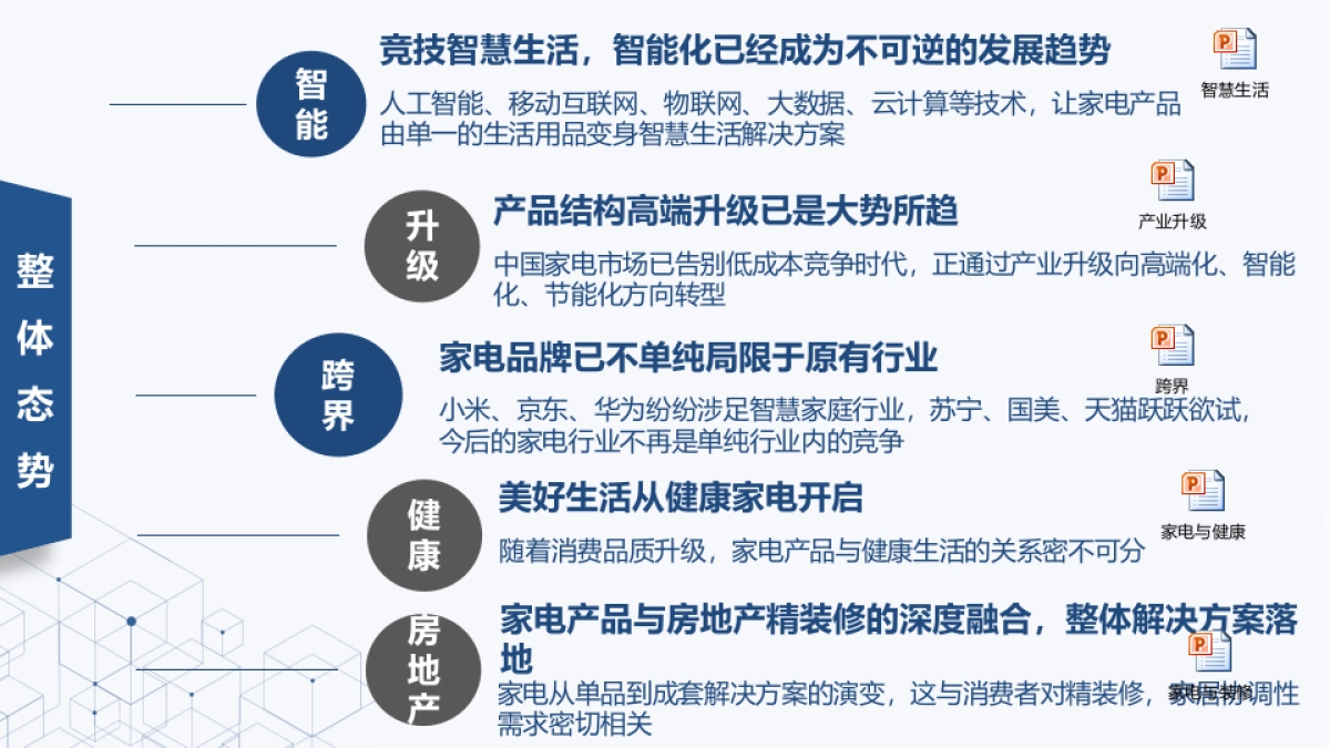 海尔智慧家庭2018第一季度竞品分析报告    _第4页
