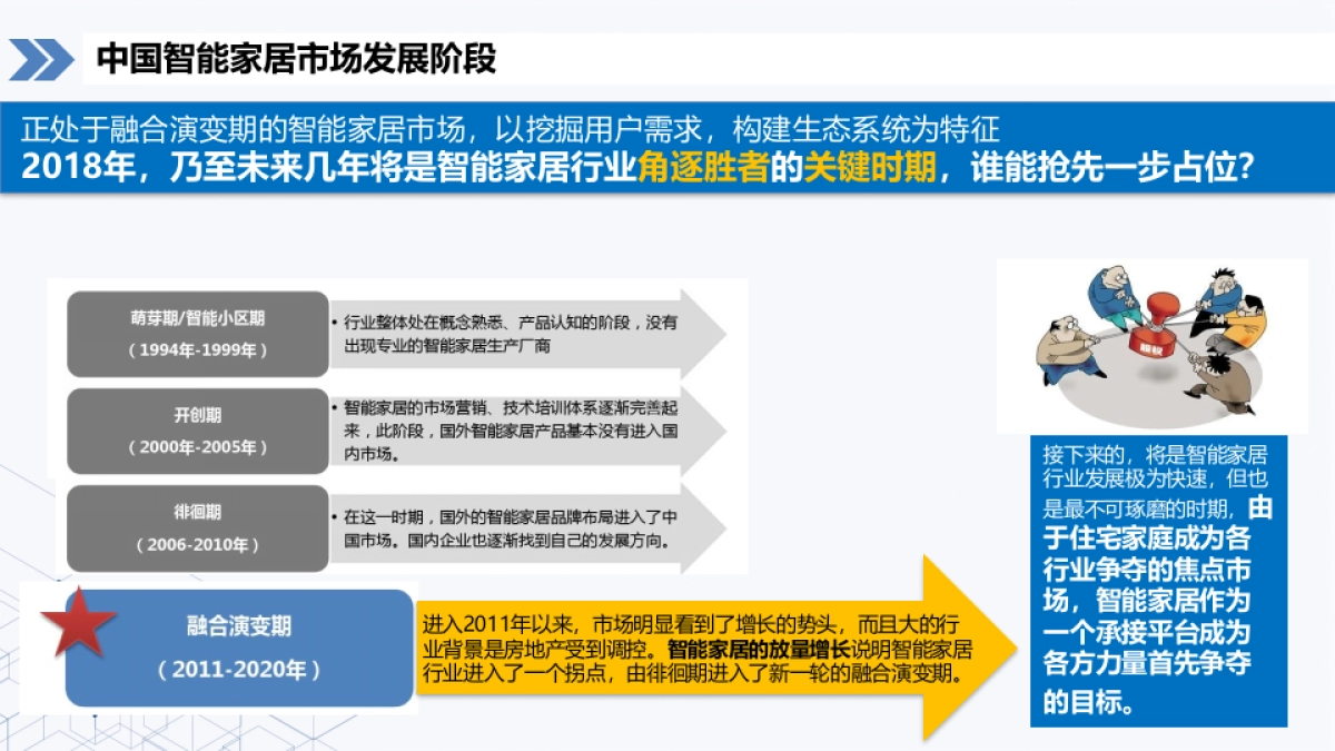 海尔智慧家庭2018第一季度竞品分析报告    _第5页