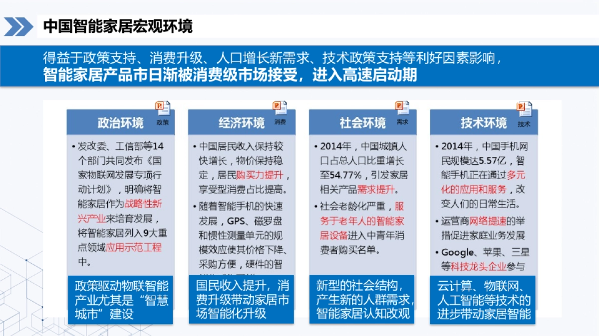 海尔智慧家庭2018第一季度竞品分析报告    _第6页