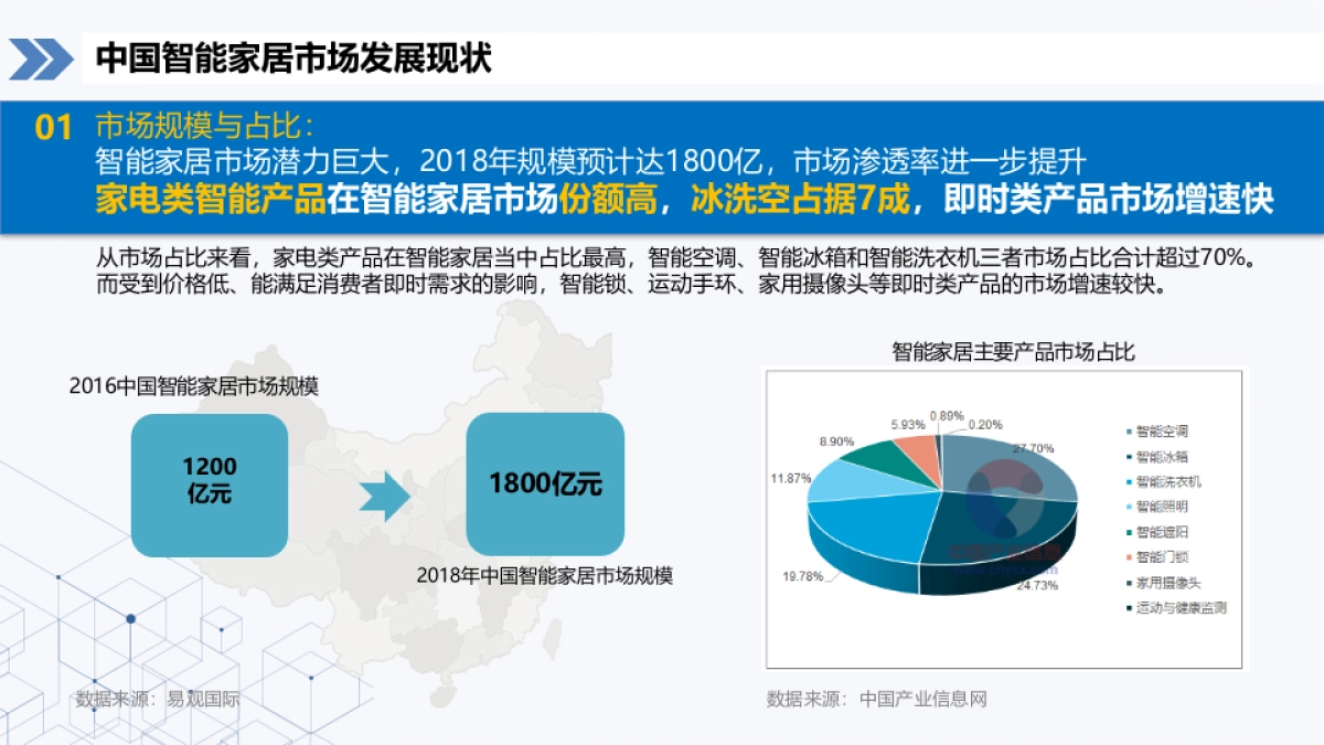 海尔智慧家庭2018第一季度竞品分析报告    _第7页