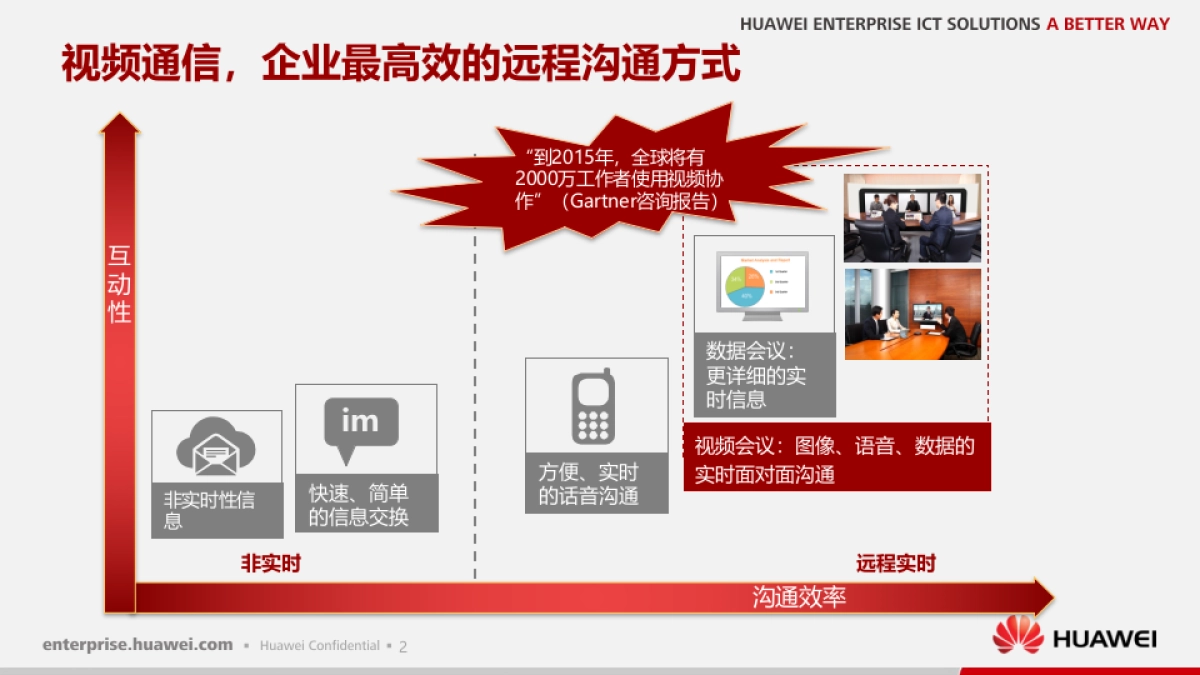 华为视讯产品交流及竞品分析-75P_第3页