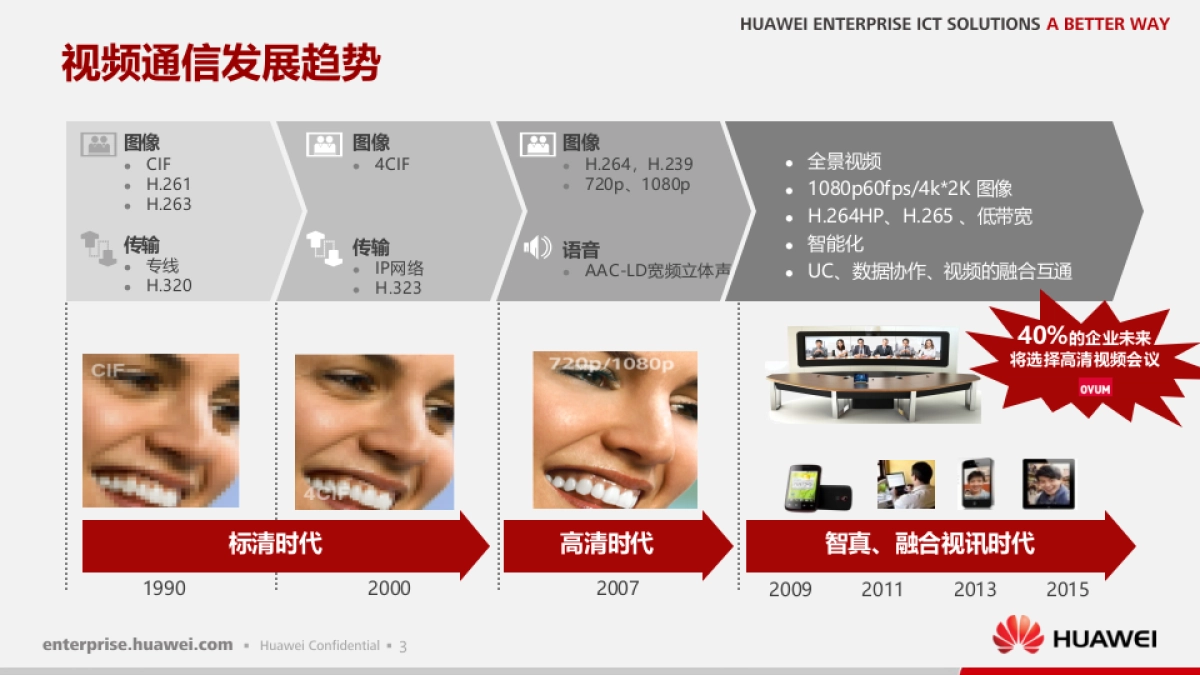 华为视讯产品交流及竞品分析-75P_第4页