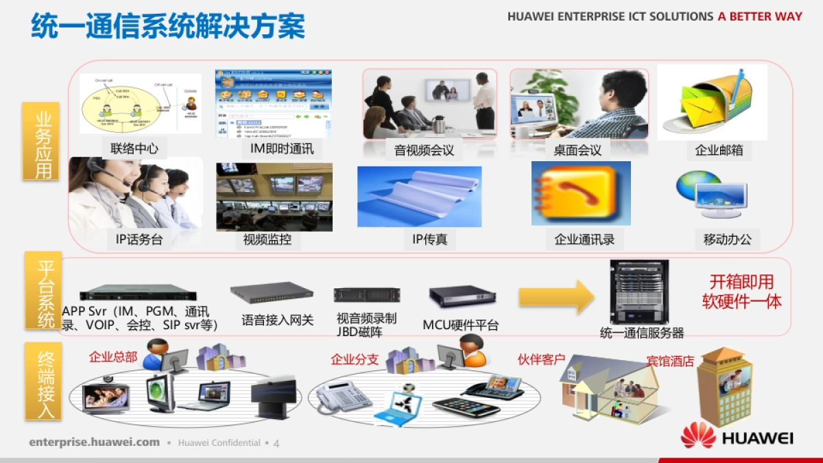 华为视讯产品交流及竞品分析-75P_第5页