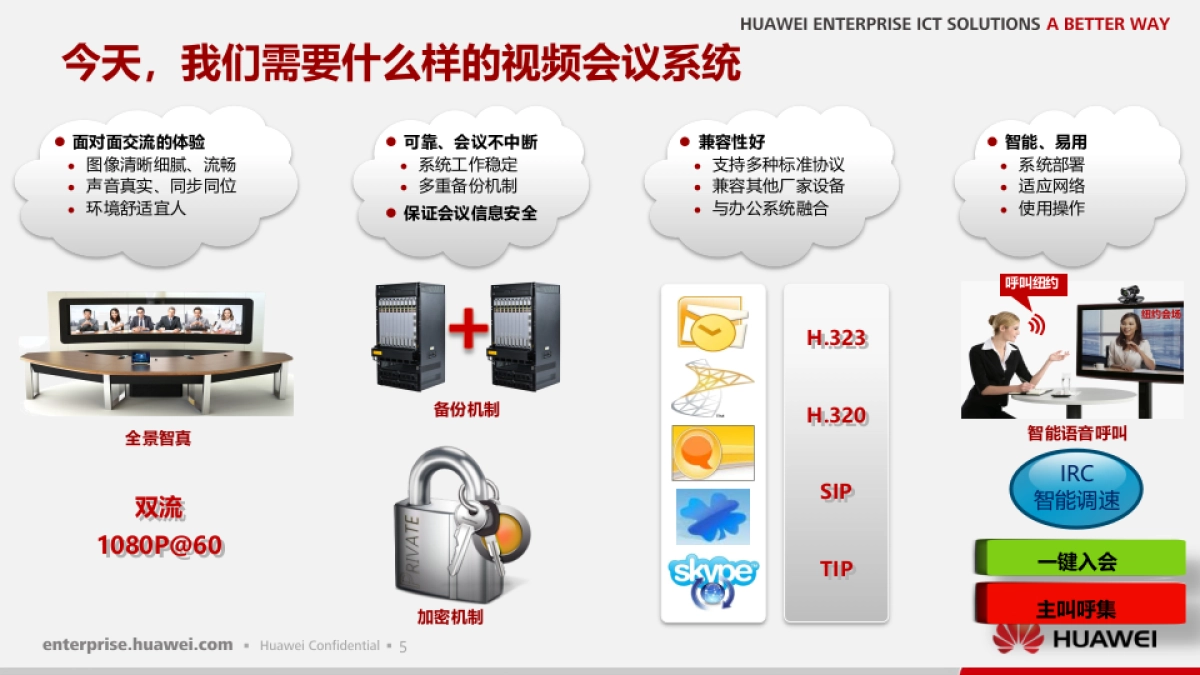 华为视讯产品交流及竞品分析-75P_第6页