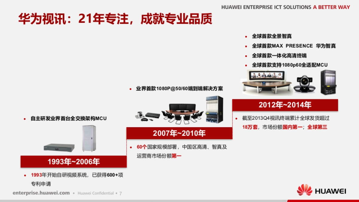 华为视讯产品交流及竞品分析-75P_第8页