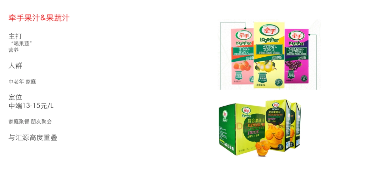 汇源竞品分析_第5页